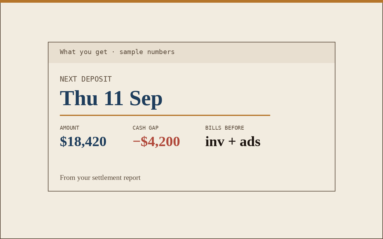 Sample next-deposit card: Thursday 11 September, $18,420, cash gap minus $4,200