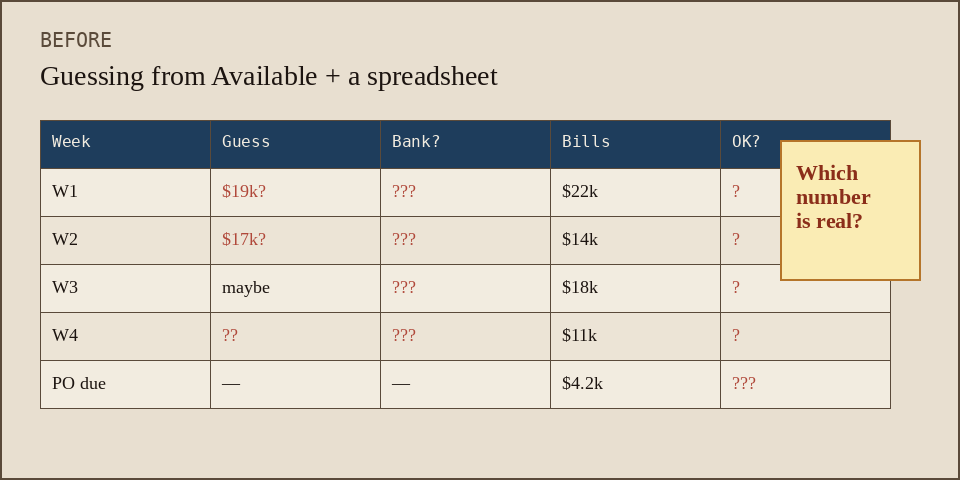 Guessing from Available plus a spreadsheet: weeks of question marks, no dated deposit